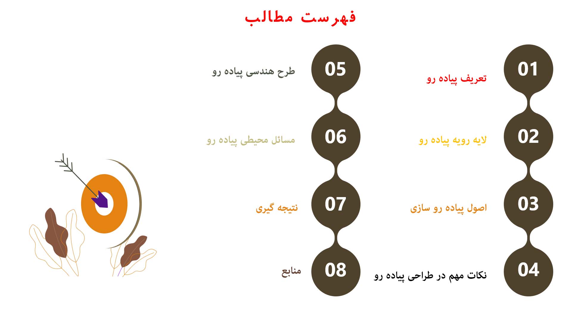 پاورپوینت در مورد اصول پیاده روسازی 